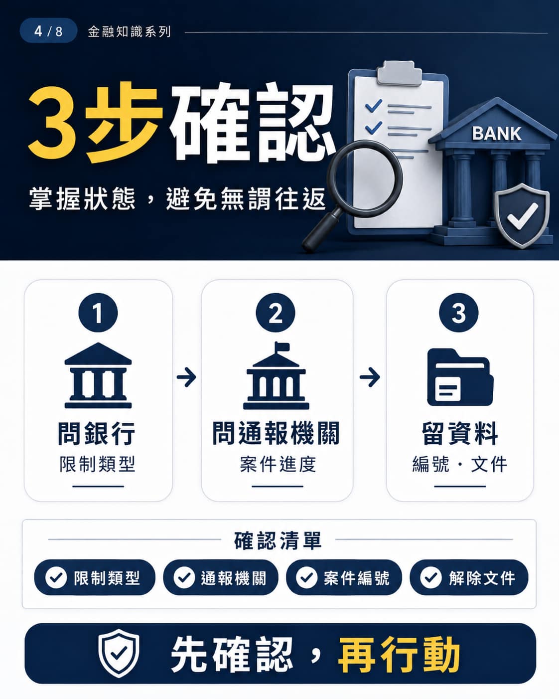 確認是否為警示帳戶的三個步驟