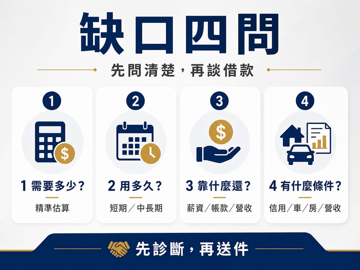 資金缺口四問:確認需求金額、使用期間、還款來源與信用資產條件