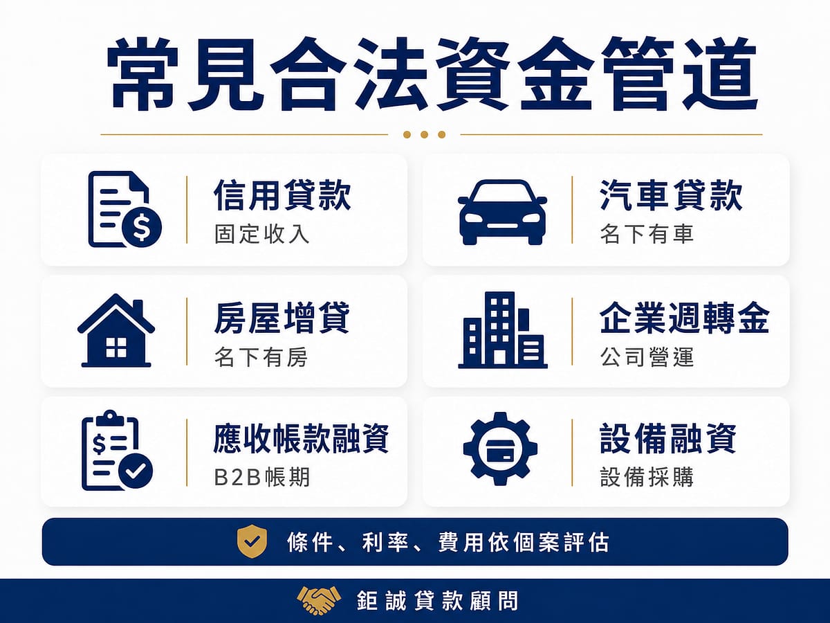 常見合法資金管道比較:信用貸款、汽車貸款、房屋增貸、企業週轉金、應收帳款與設備融資