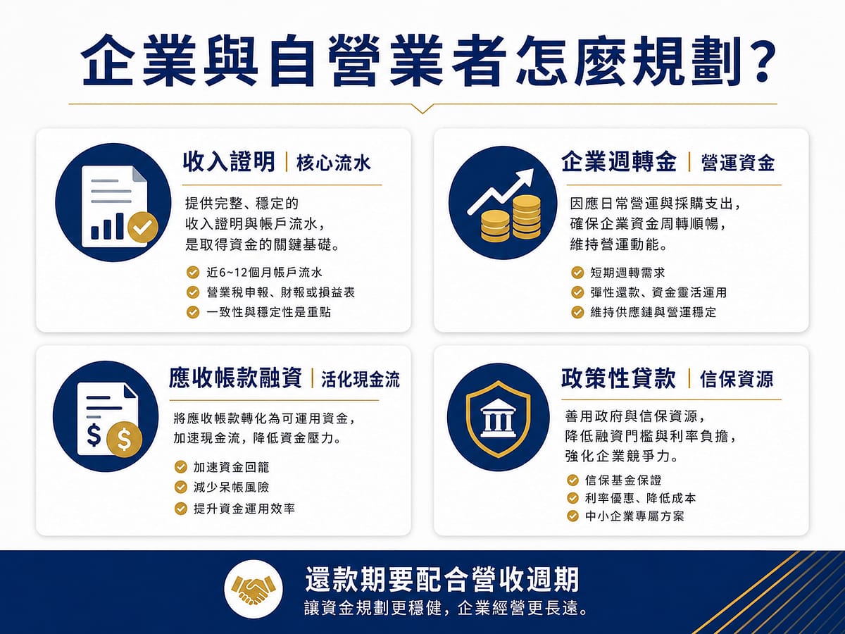 企業與自營業者資金規劃:收入證明、企業週轉金、應收帳款融資與政策性貸款