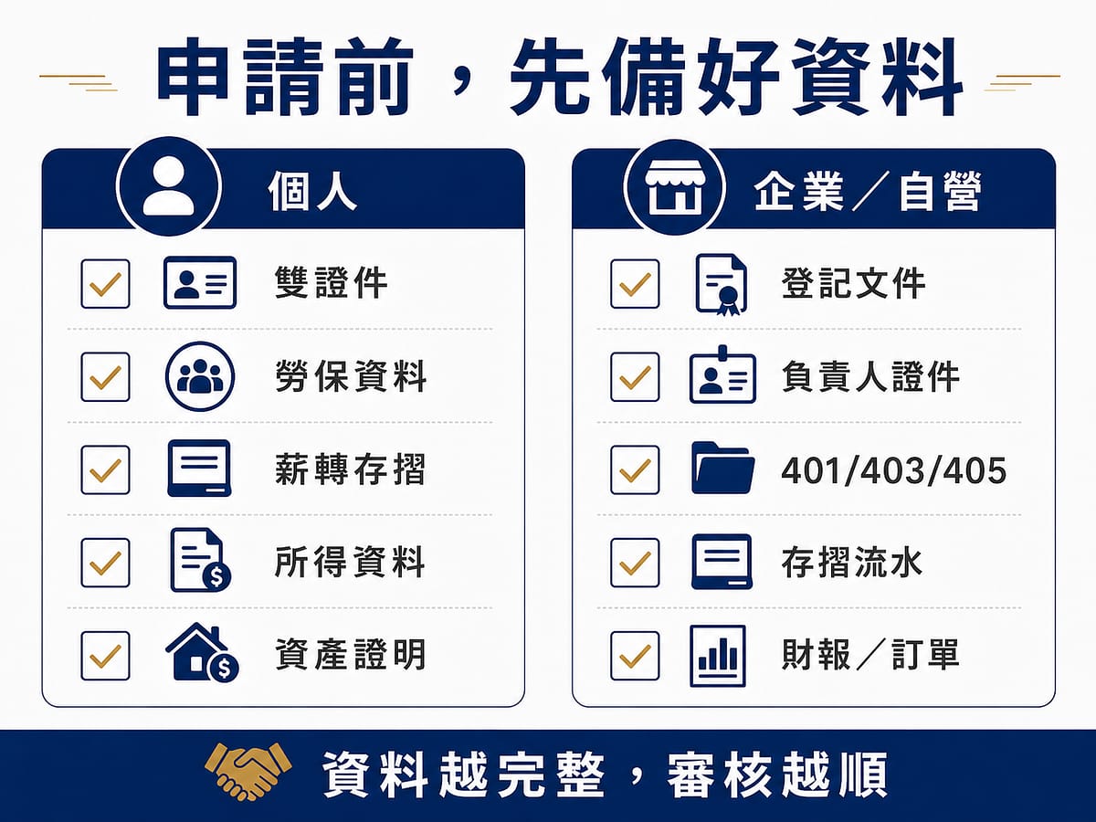 資金周轉申請資料清單:個人雙證件與薪轉所得,企業登記、401報表、存摺流水及財報訂單