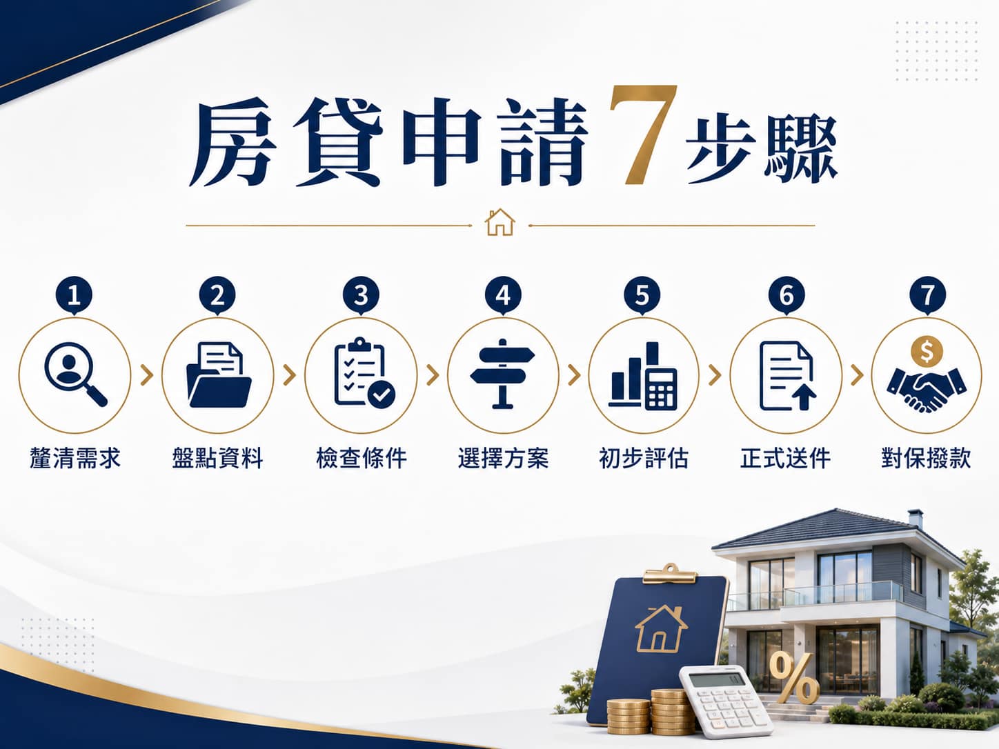 房貸申請七步驟:釐清需求、準備資料、評估到對保撥款