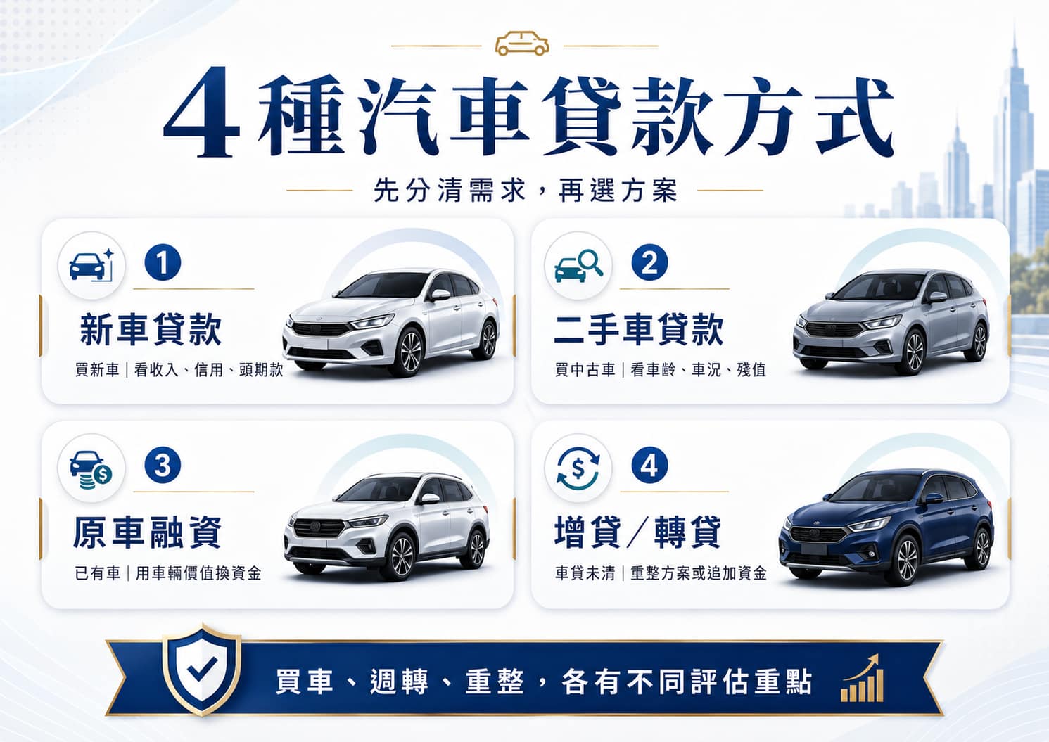 四種汽車貸款方式比較:新車貸款、二手車貸款、原車融資與增貸轉貸