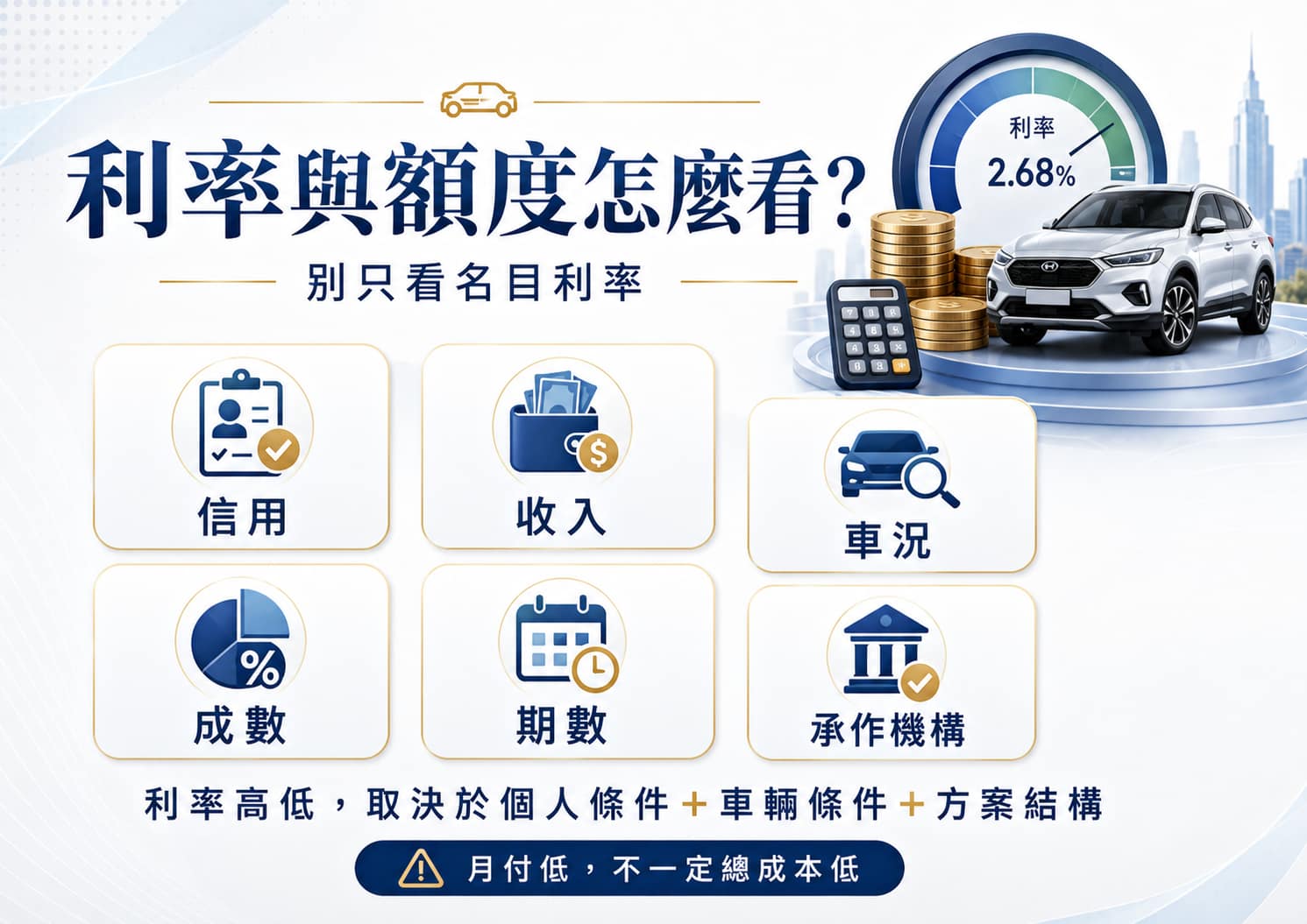 汽車貸款利率與額度的影響因素,包括信用、收入、車況、期數與承作機構